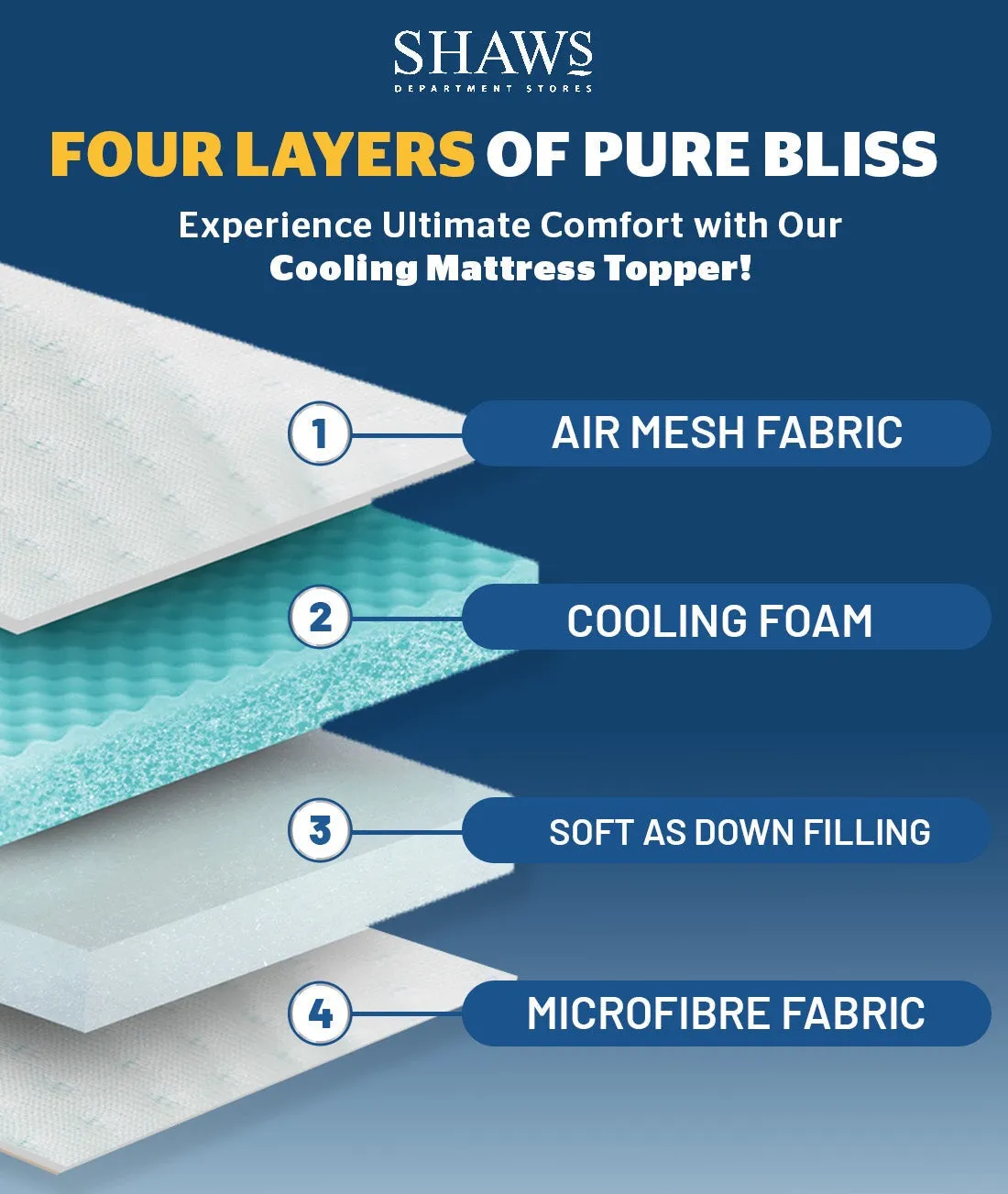 4 Layer Cooling Mattress Topper