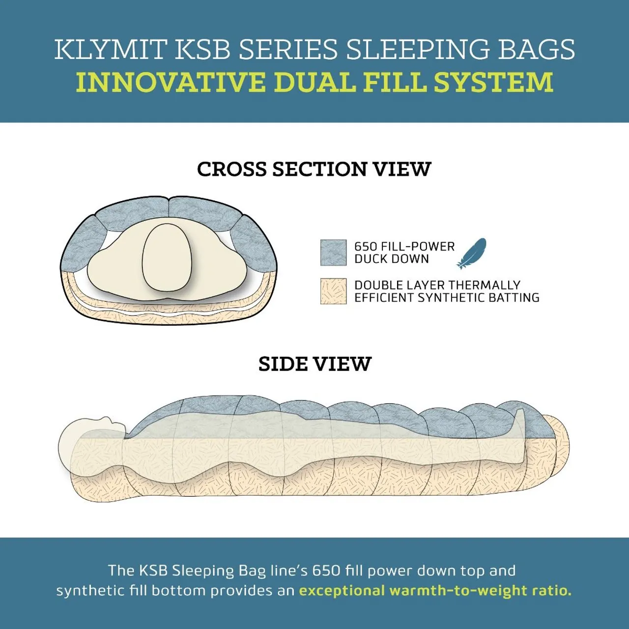 Klymit KSB 0 Degree F XL Sleeping Bag Grey Orange