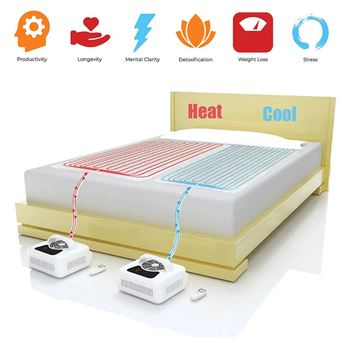 Perfect Sleep Pad Cooling and Heating Pad - Water Activated Mattress Pad - Twin (Single Zone 38